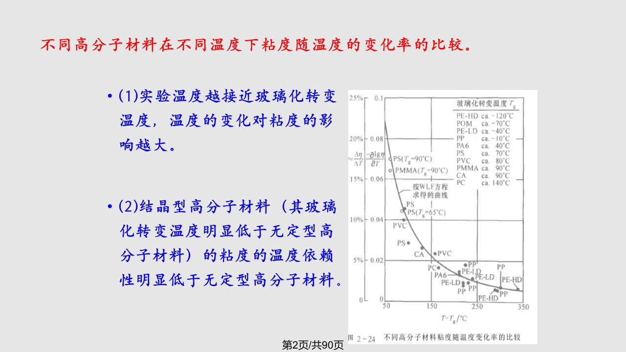 流变学PART学习教程