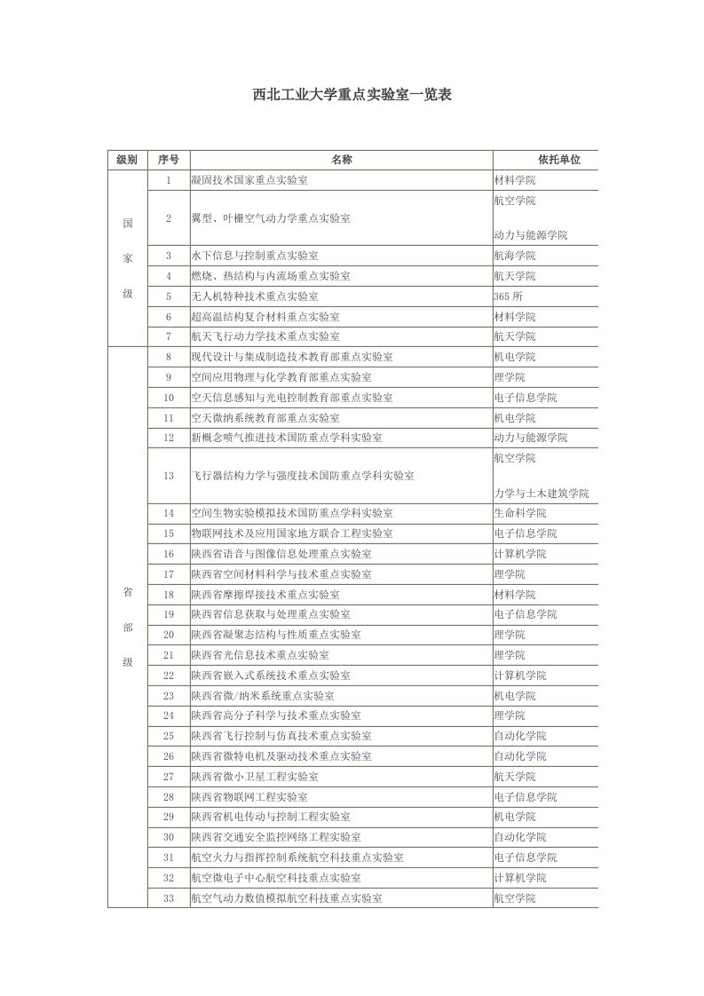 西北工业大学重点实验室一览表