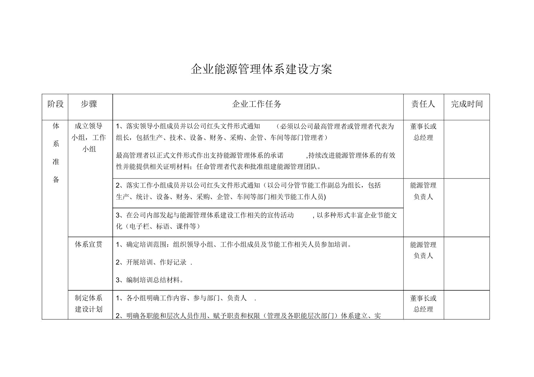 能源管理体系建设方案