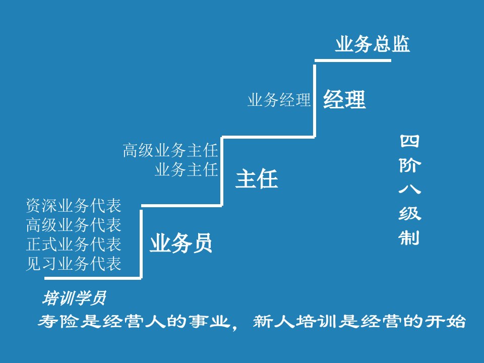 新人岗前培训PPT课件