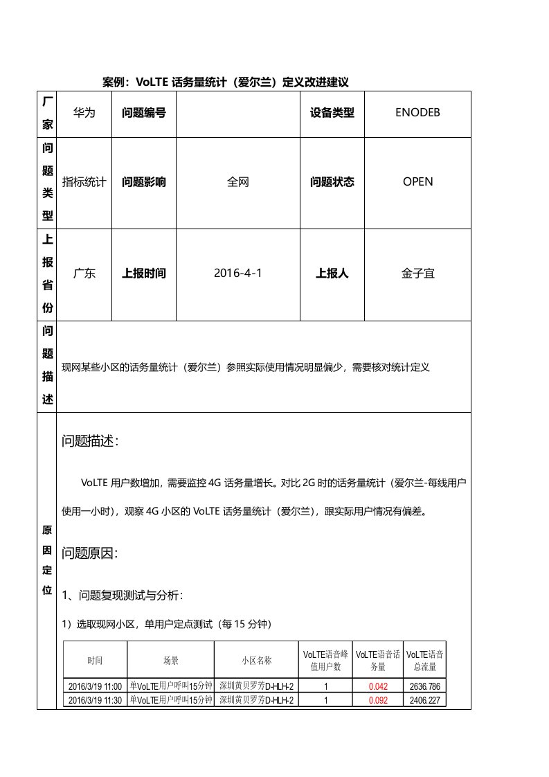 VoLTE话务量统计(爱尔兰)定义修改建议