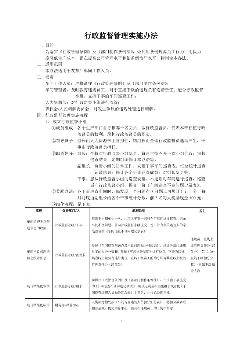 行政监督管理制度及实施办法