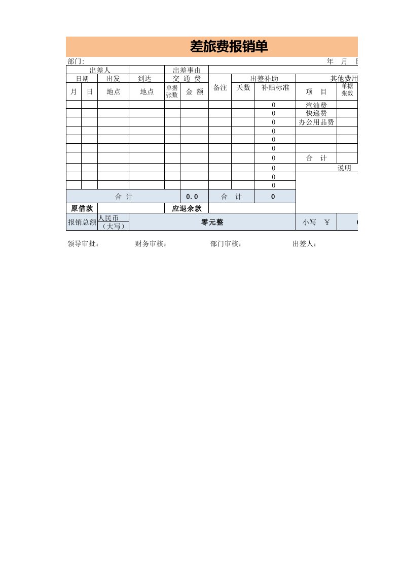 工程资料-财税差旅费报销单