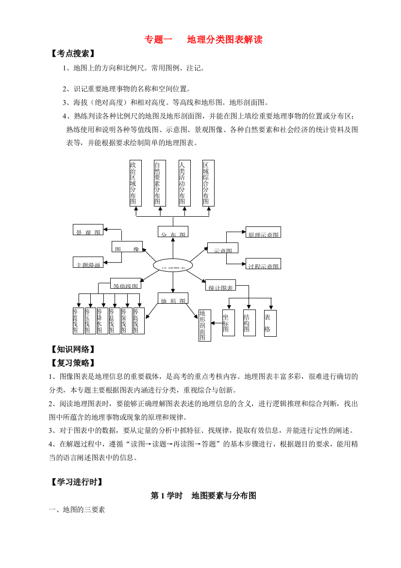 专题一