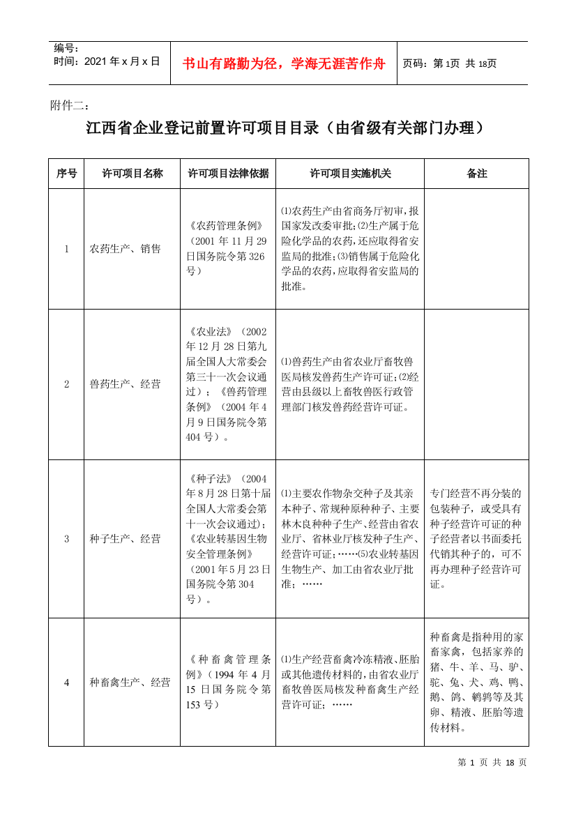 江西省企业登记前置许可项目目录(省级)