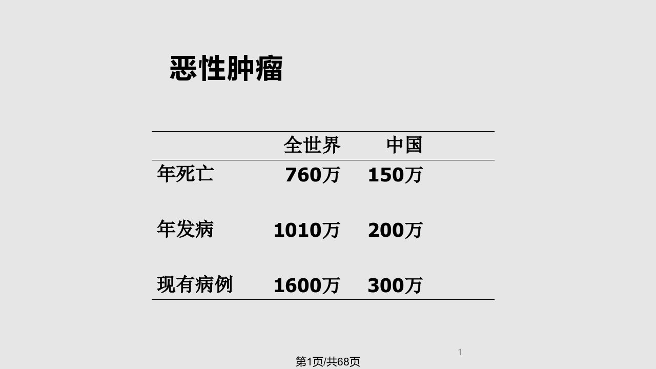 肿瘤新乡医学院本科PPT课件