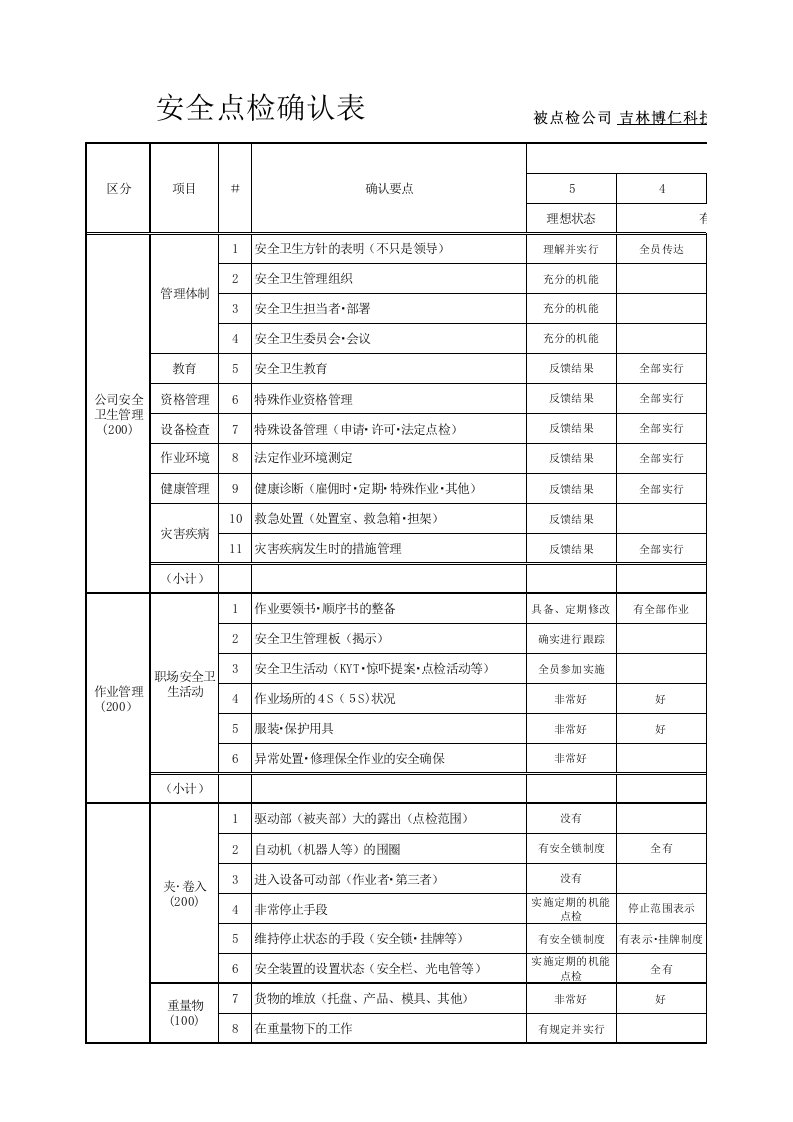 安全点检表(中)