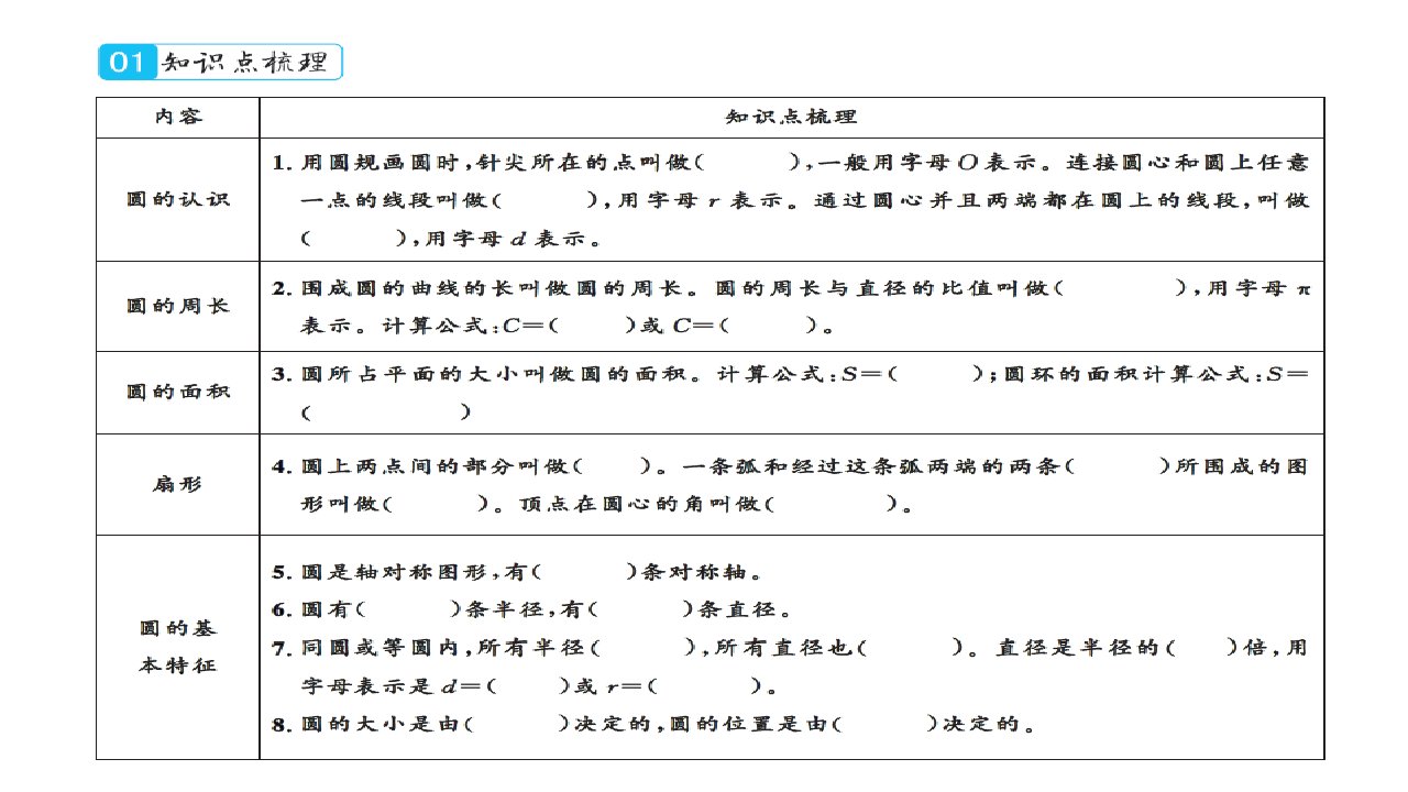 六年级上册数学习题课件单元知识梳理和易错易混辨析人教新课标第五单元知识梳理和易错易混辨析