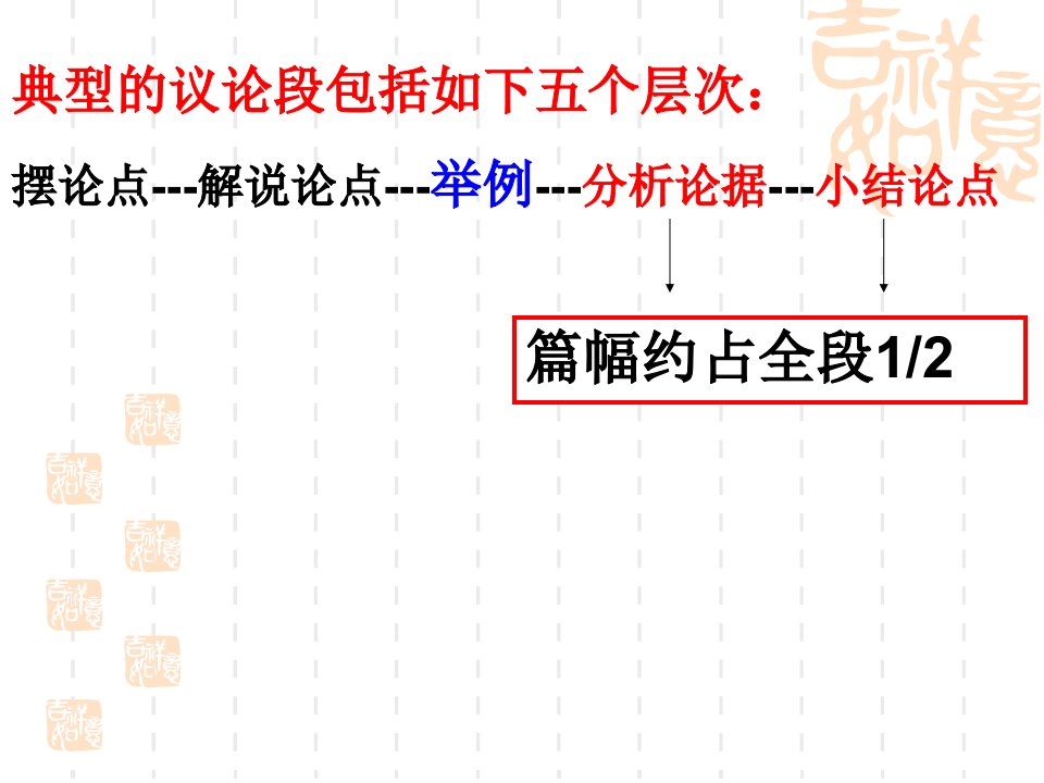 2议论文写作手法分析论据学会说理1