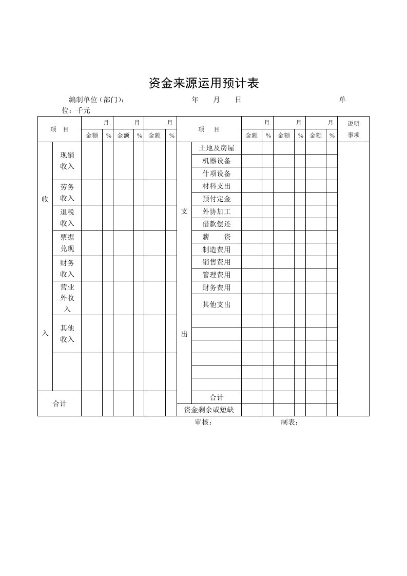 资金管理控制表格汇总2