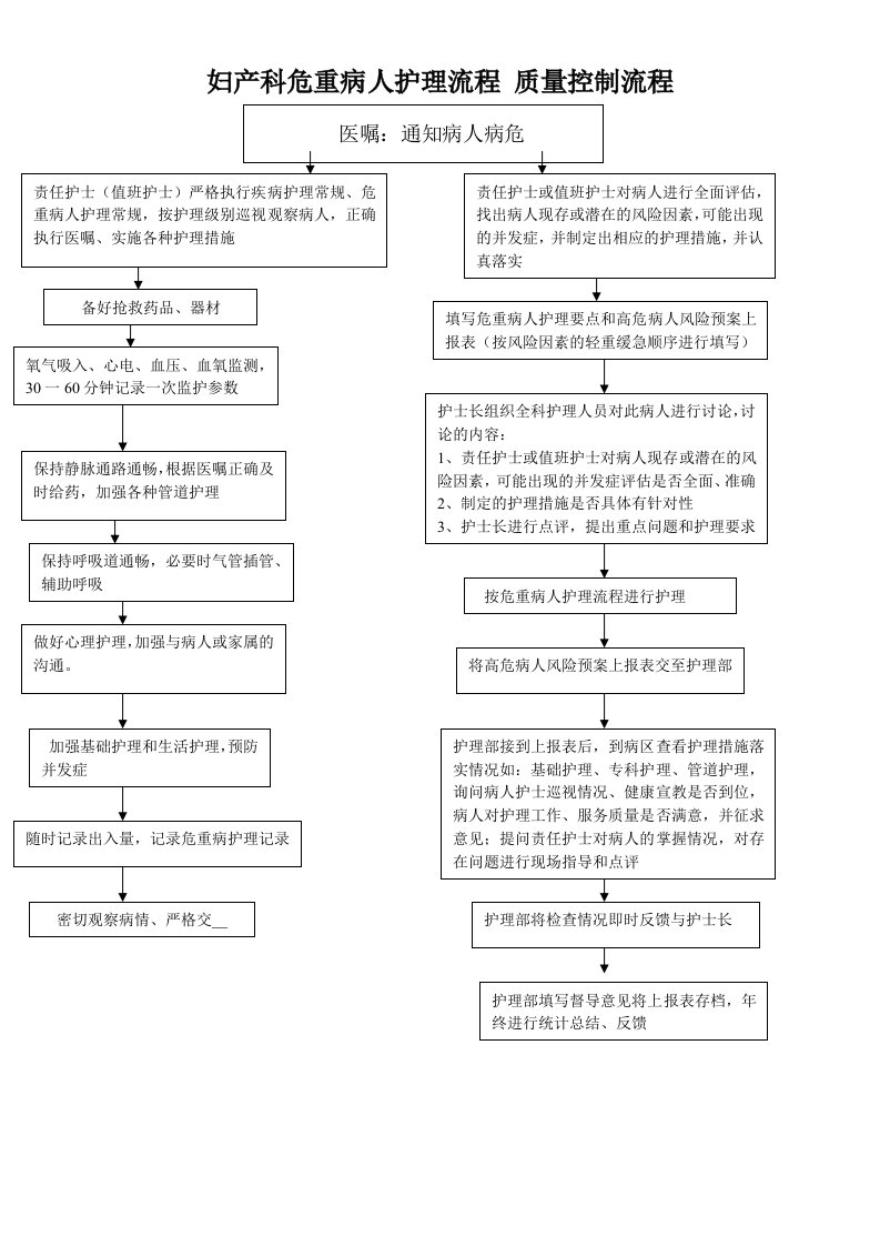 产科护理应急预案及流程