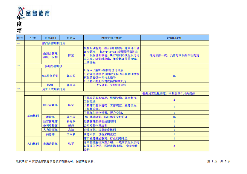 【Excel表格版】年度培训计划PBV