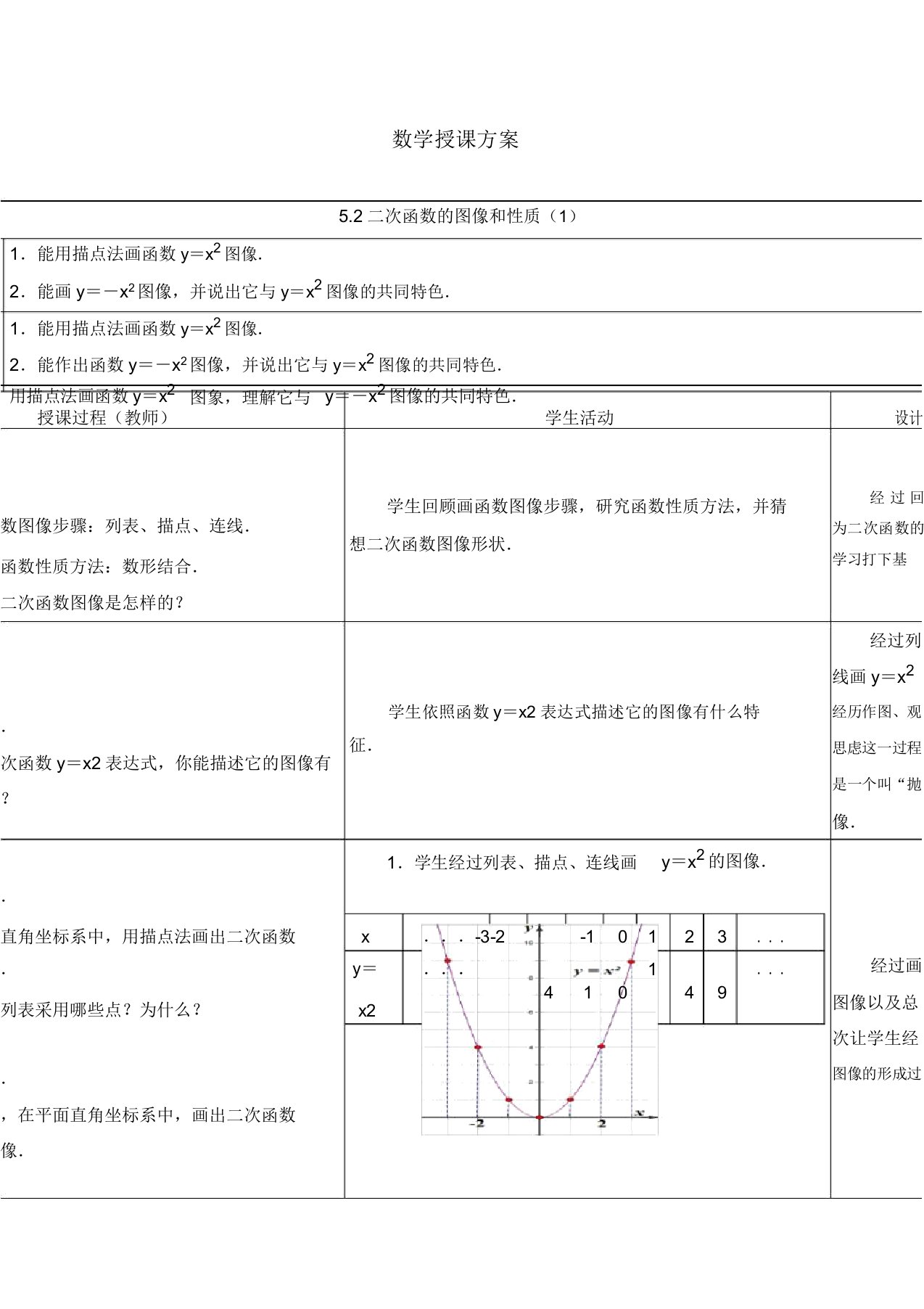 新苏科版九年级数学下册《5章二次函数52二次函数的图像和性质列表法画二次函数的图像》教案20