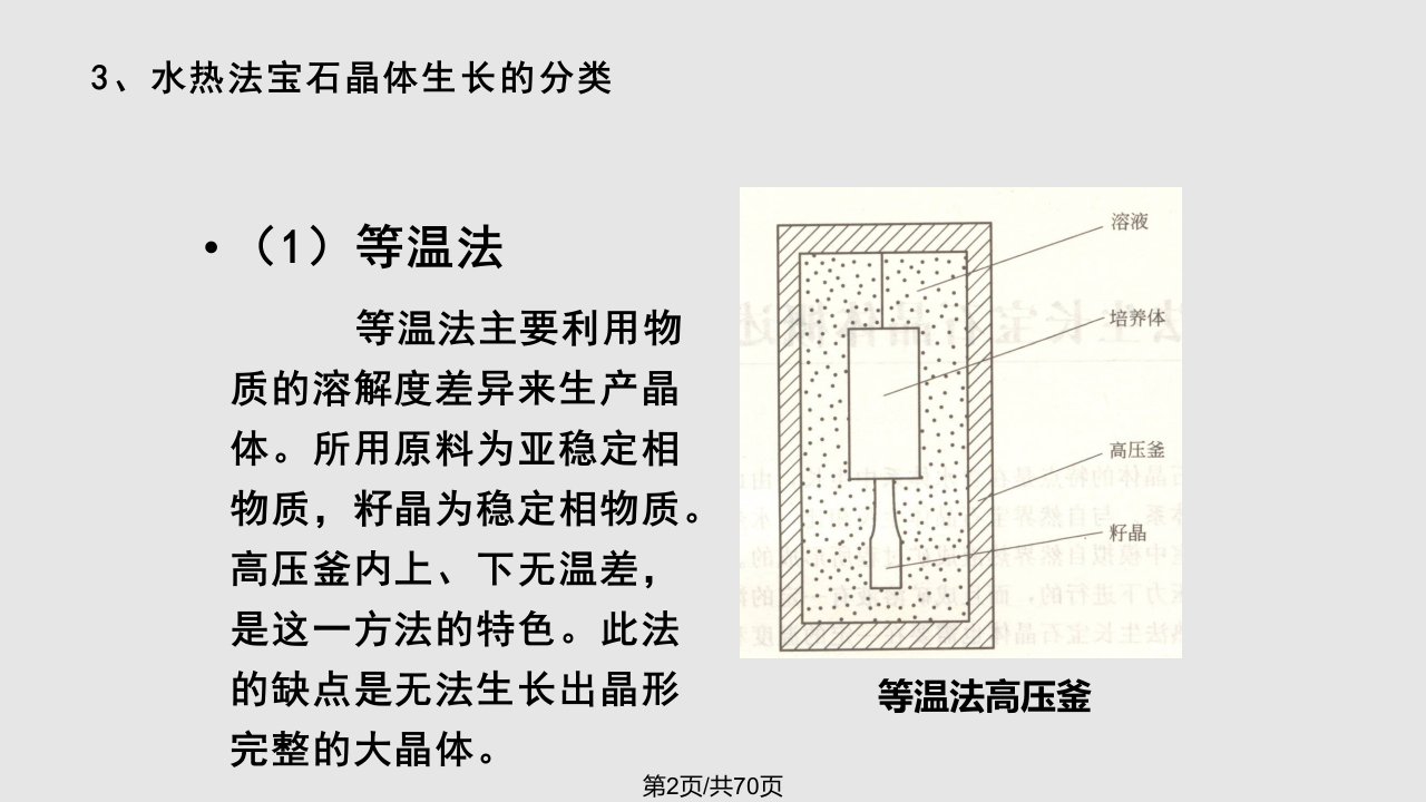 水热法合成宝石