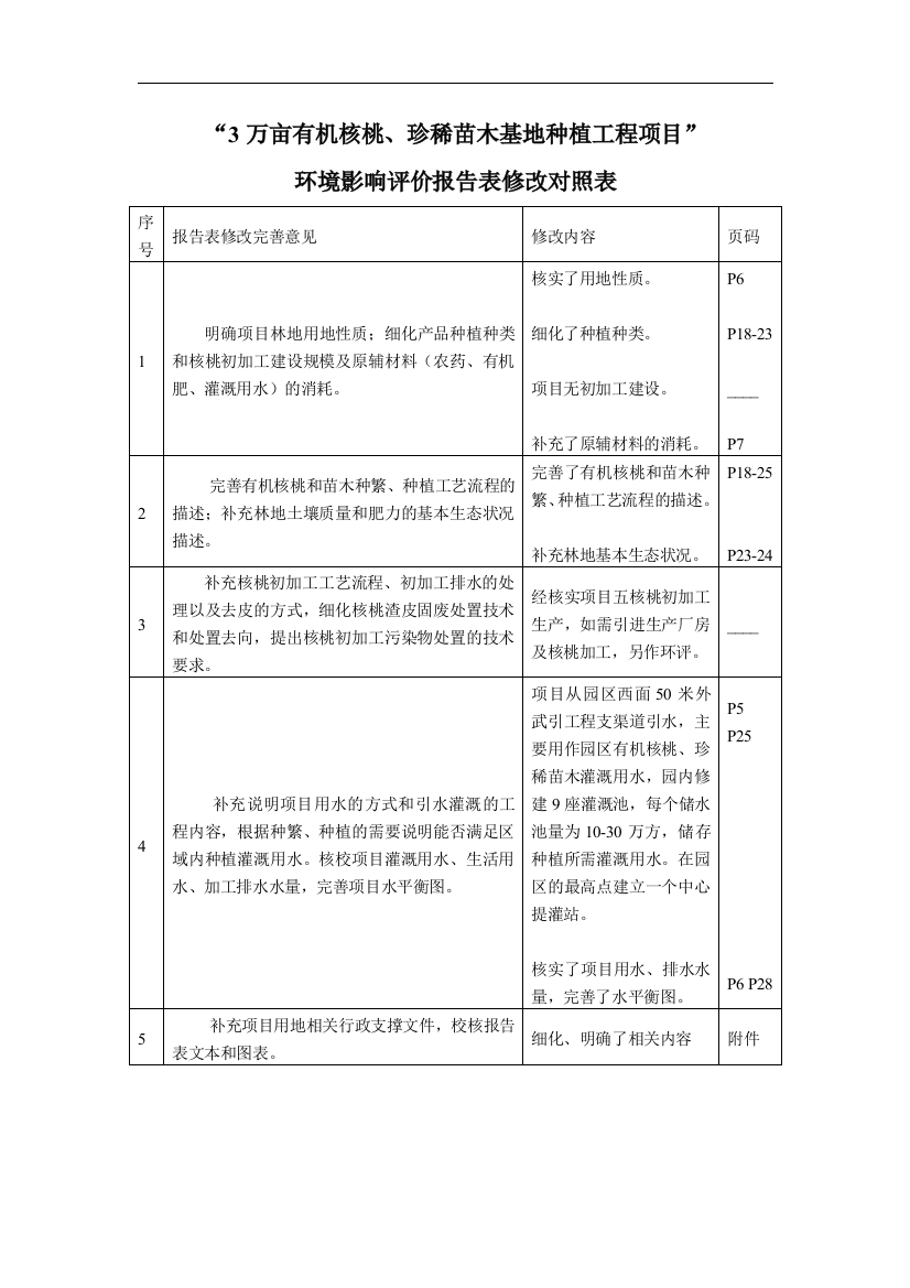 3万亩有机核桃、珍惜苗木基地种植项目申请立项环评报告表