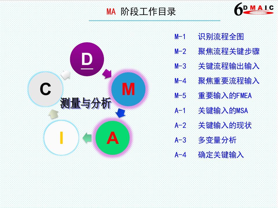 效率管理-效率精细化管理与提升MA阶段3118