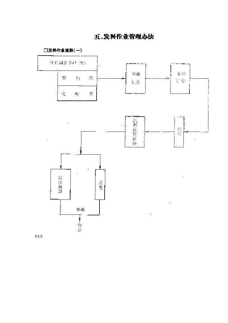 生产管理制度汇总16