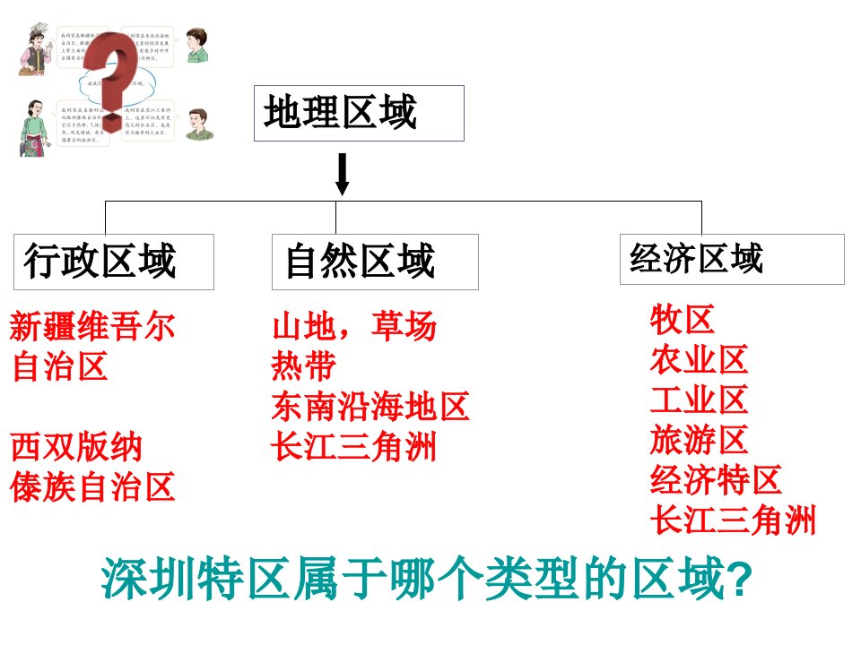 人教版八年级地理下册期末复习ppt课件