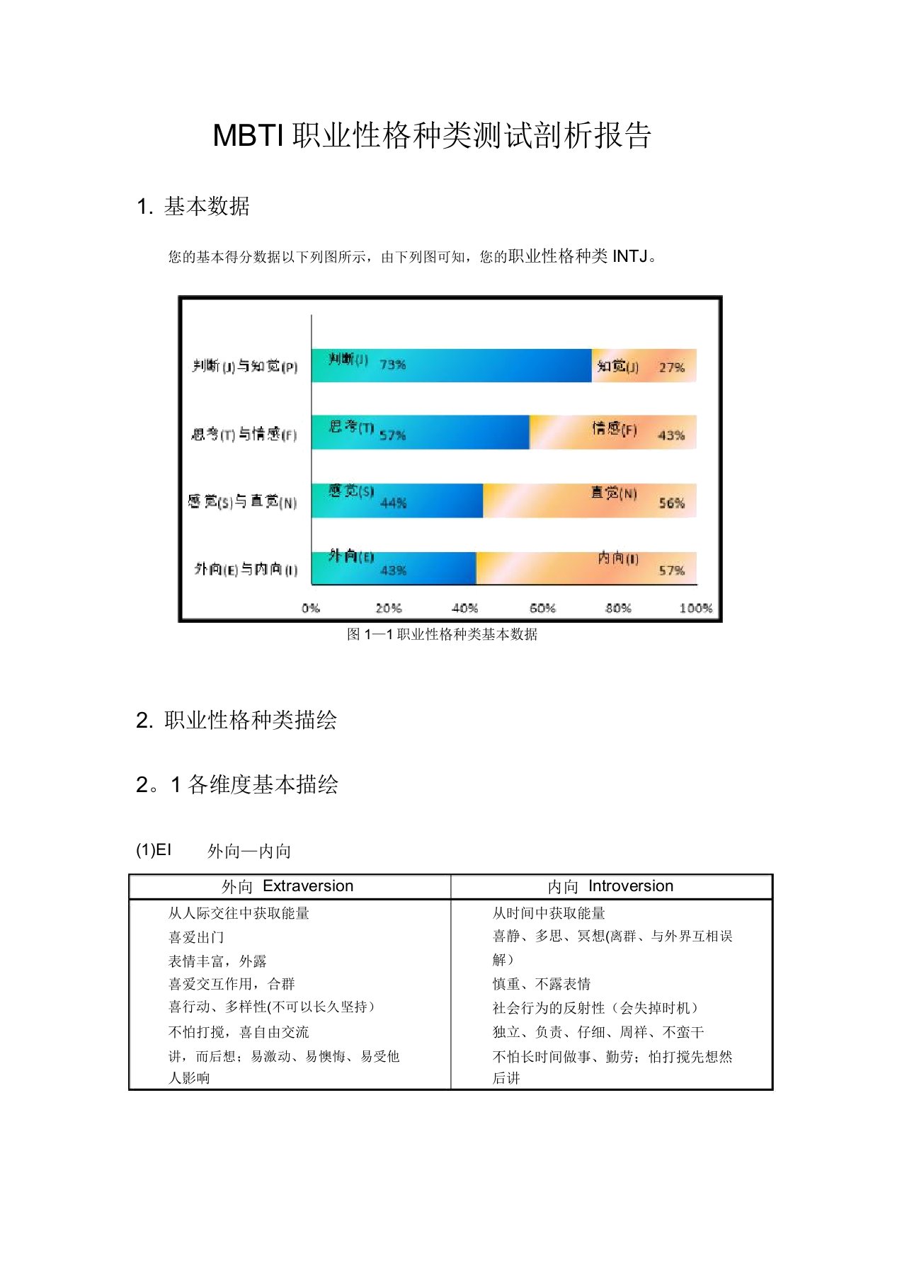 MBTI分析报告模板