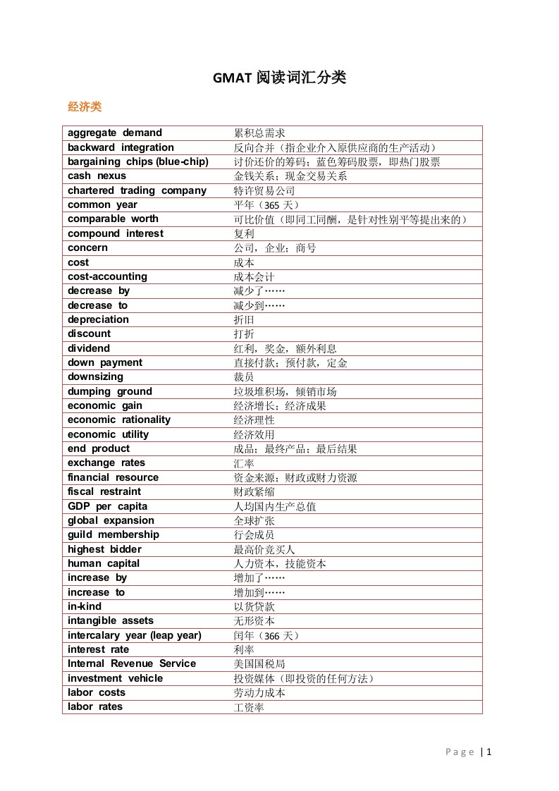 附录二GMAT阅读词汇分类