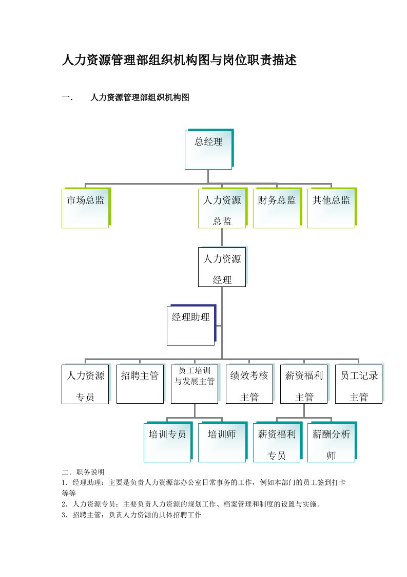 人力资源管理部岗位职责