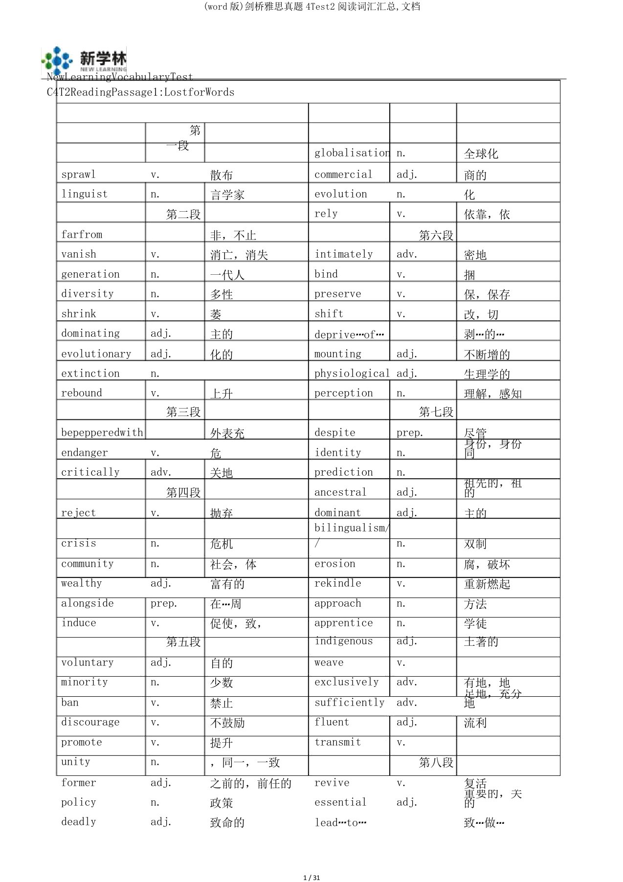 (word版)剑桥雅思真题4Test2阅读词汇汇总,文档