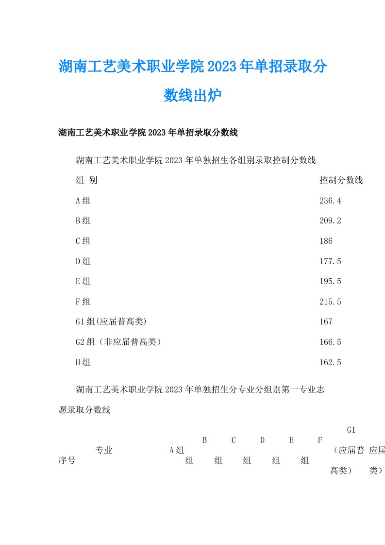 湖南工艺美术职业学院2023年单招录取分数线出炉