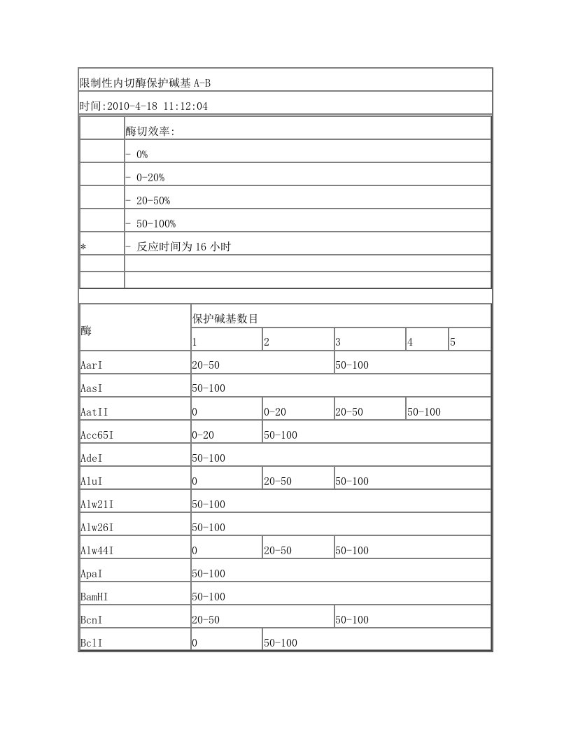 限制性内切酶保护碱基