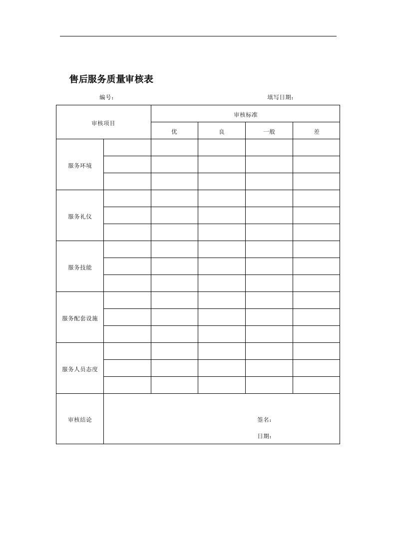 【管理精品】售后服务质量审核表