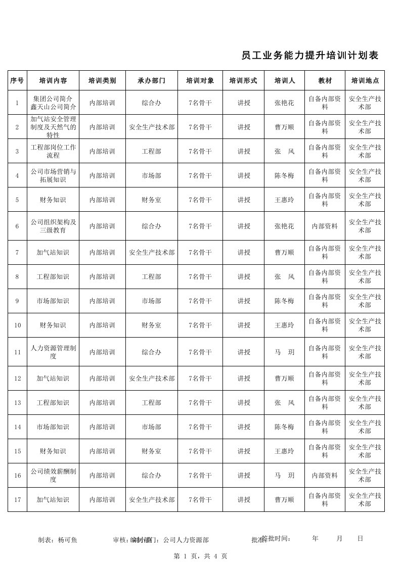 员工工作能力提升培训计划表