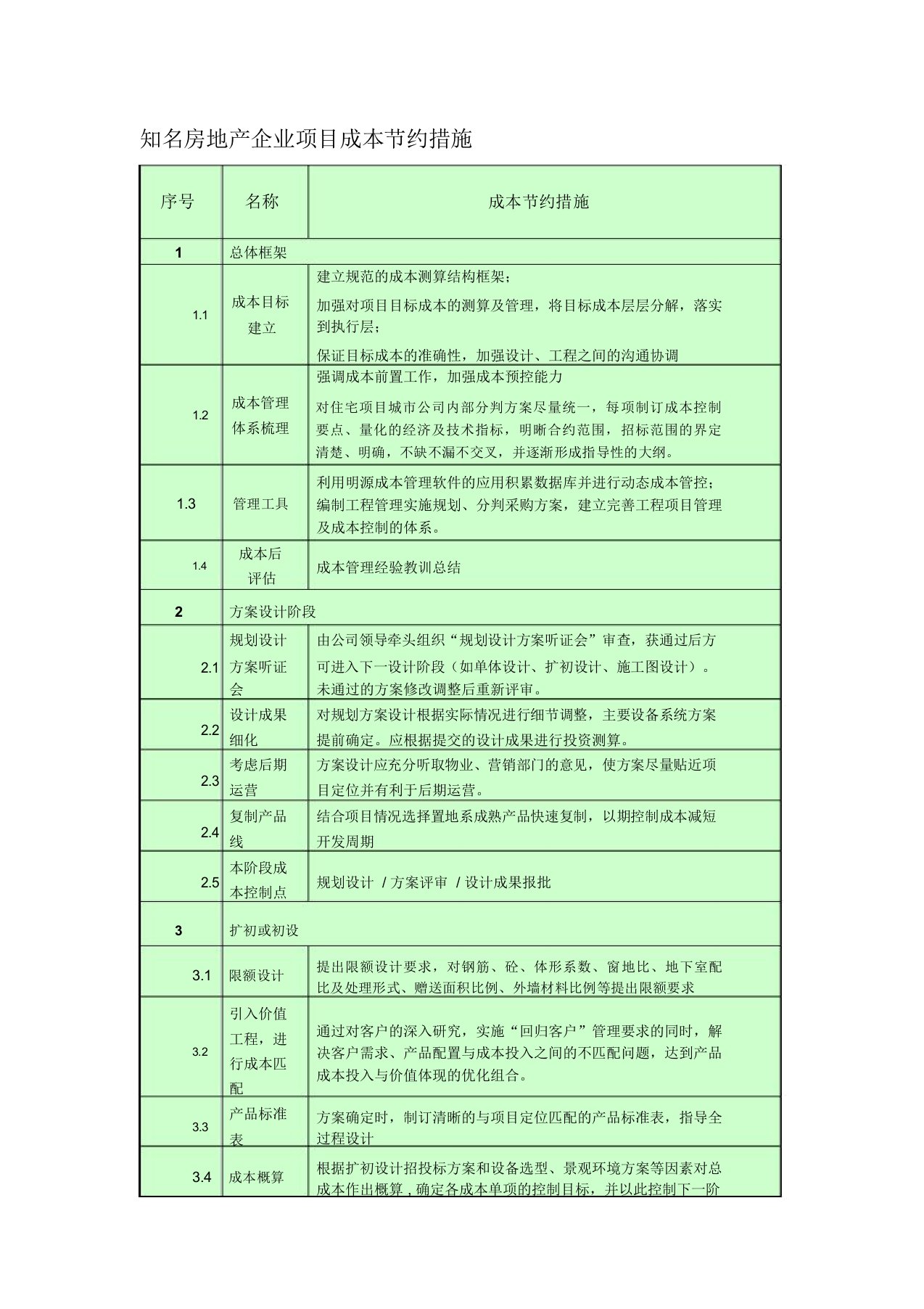 知名房地产企业项目成本节约措施