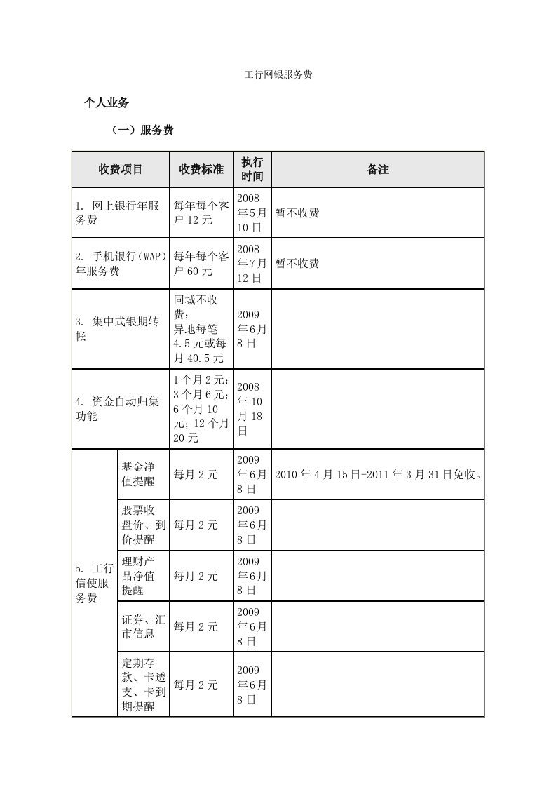 工行网银服务费