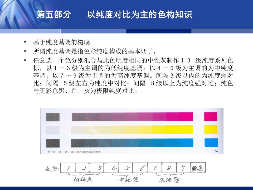 色彩构成纯度