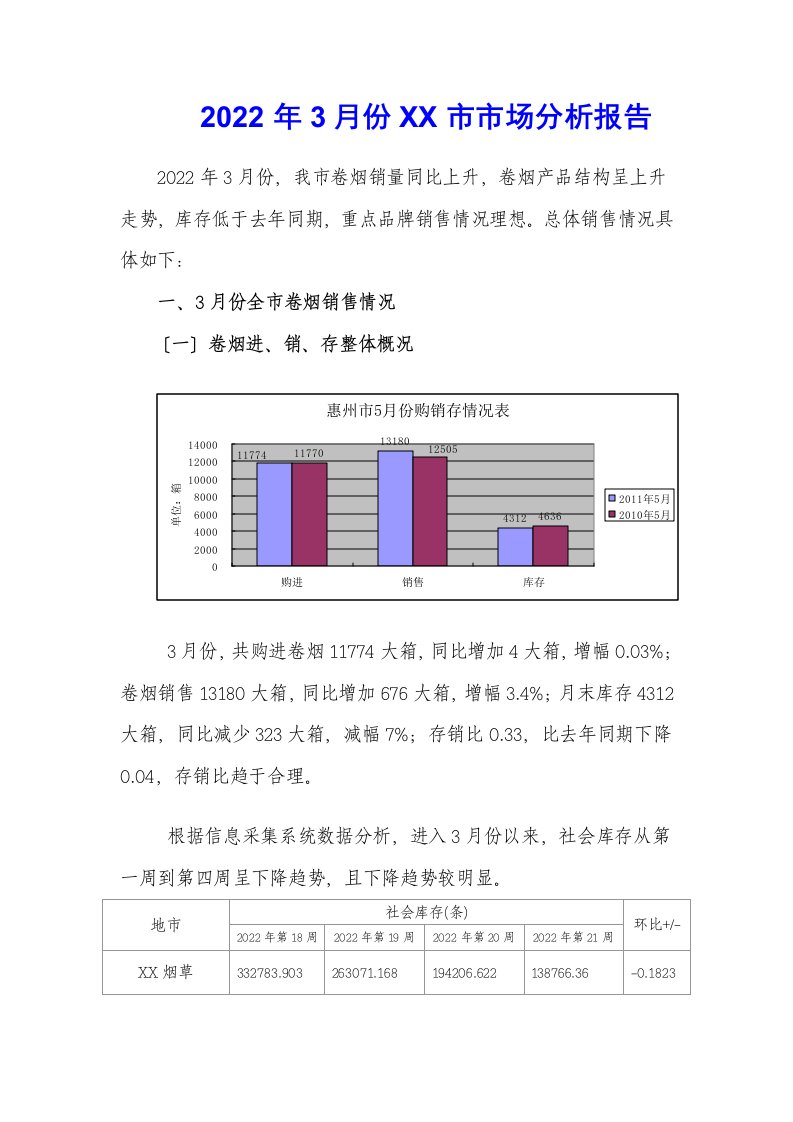 卷烟月度市场分析报告范本(doc