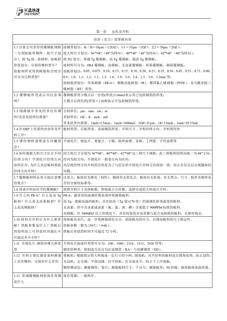 PCB工艺流程培训教材(更新)