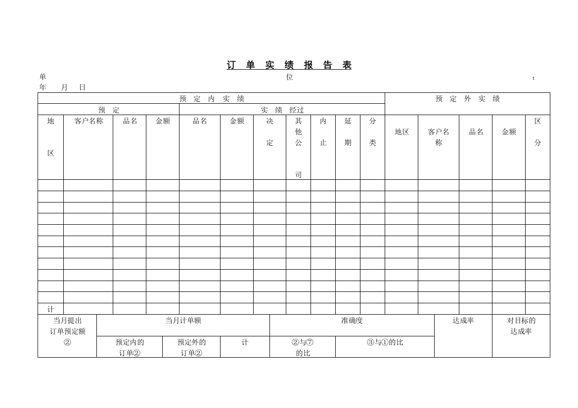 某大型超市常用表格----订单实绩报告表