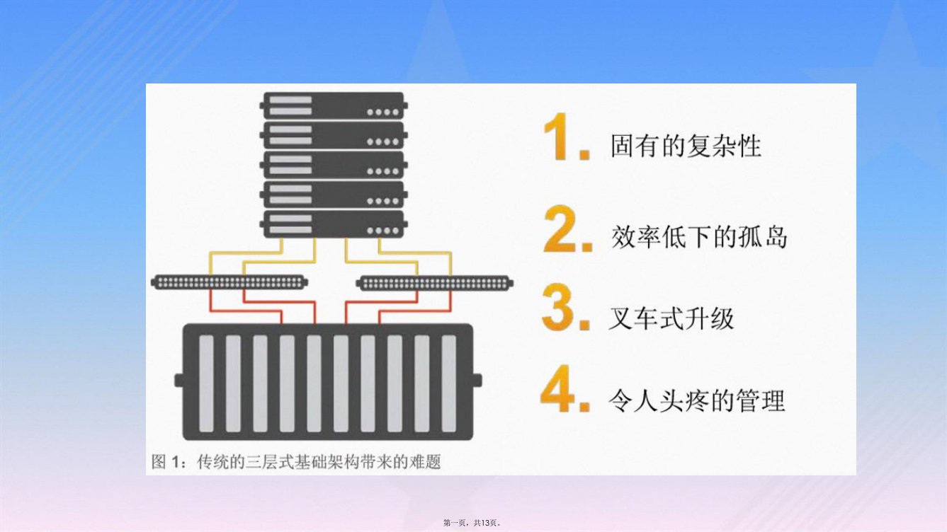 超融合基础构架-工作原理(nutanix)