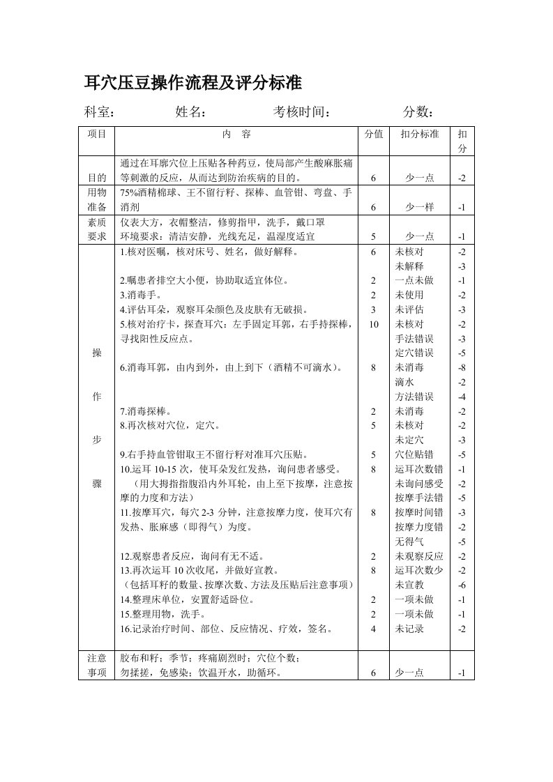 耳穴压豆评分标准,注意事项,操作流程(口述)