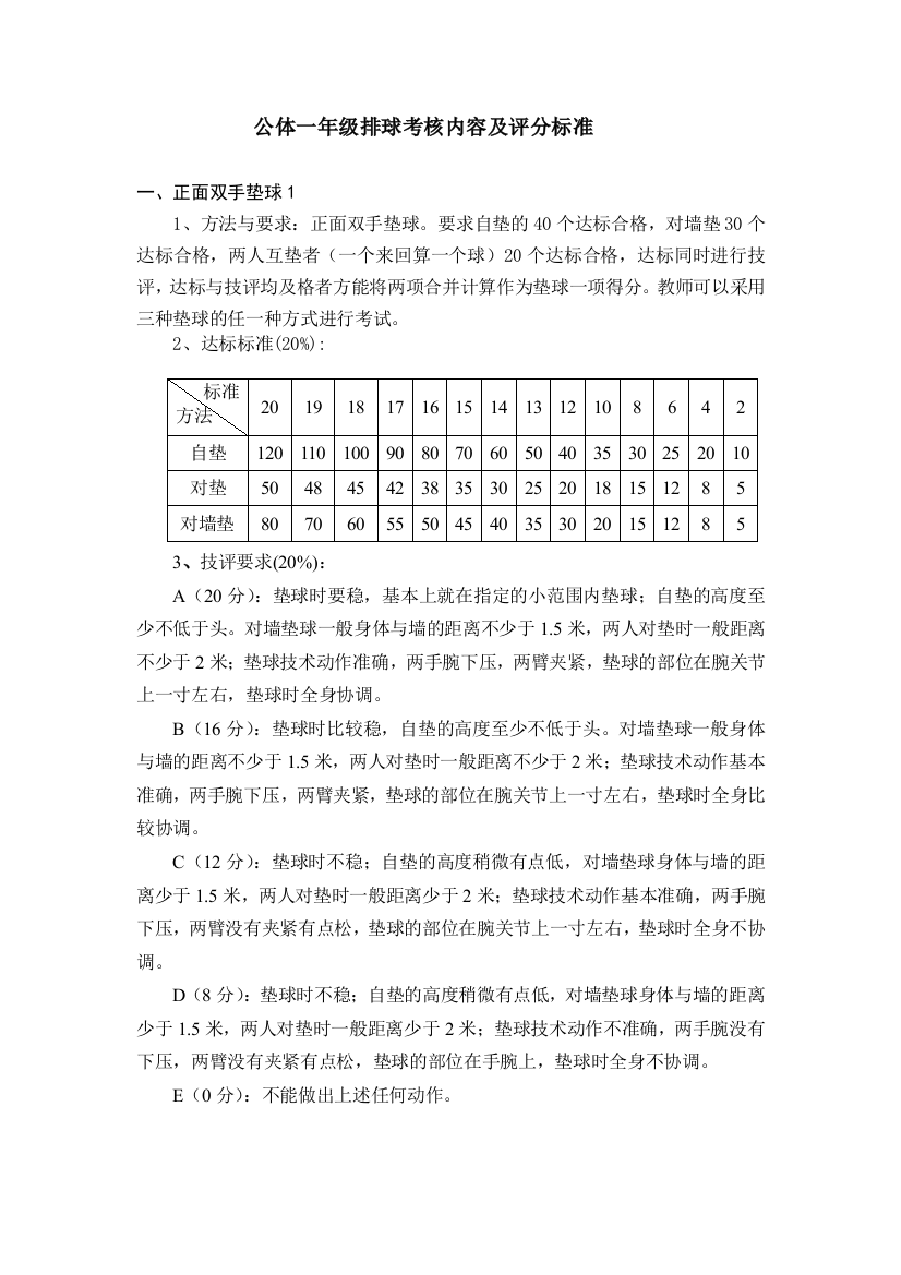 公体一年级排球考核内容及评分标准