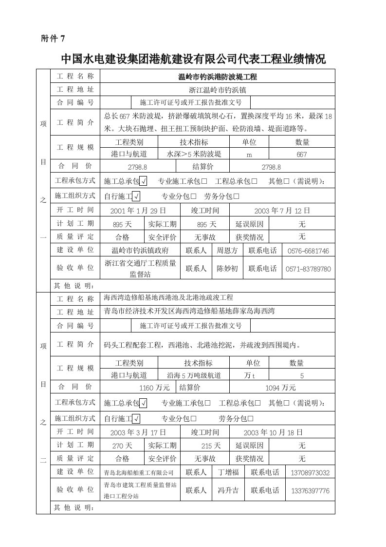 中国水电建设集团港航建设有限公司代表工程业绩情况