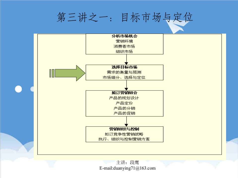 推荐-营销组合之目标市场战略