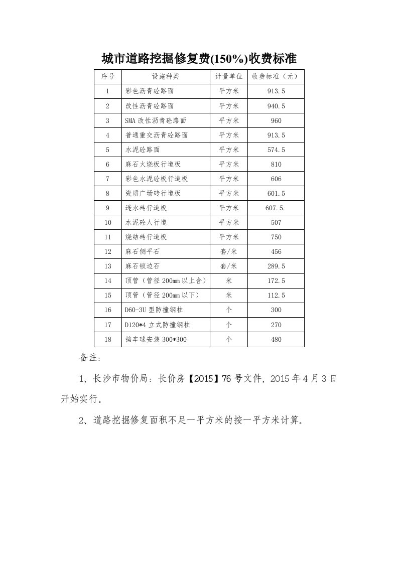 城市道路挖修复费（150%）收费标准