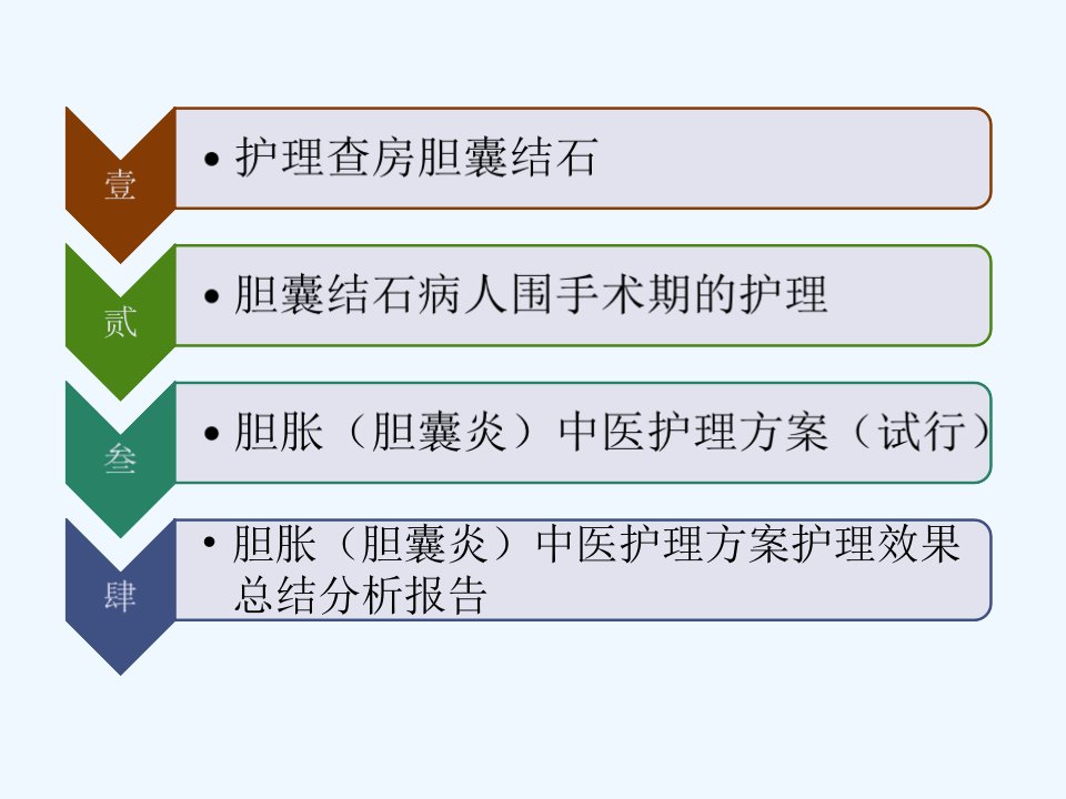 胆胀胆囊炎中医护理方案AA