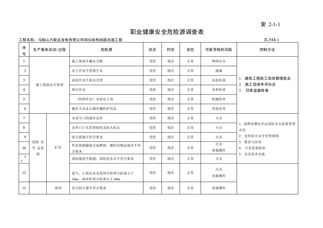 安2-1-1职业健康安全危险源调查表