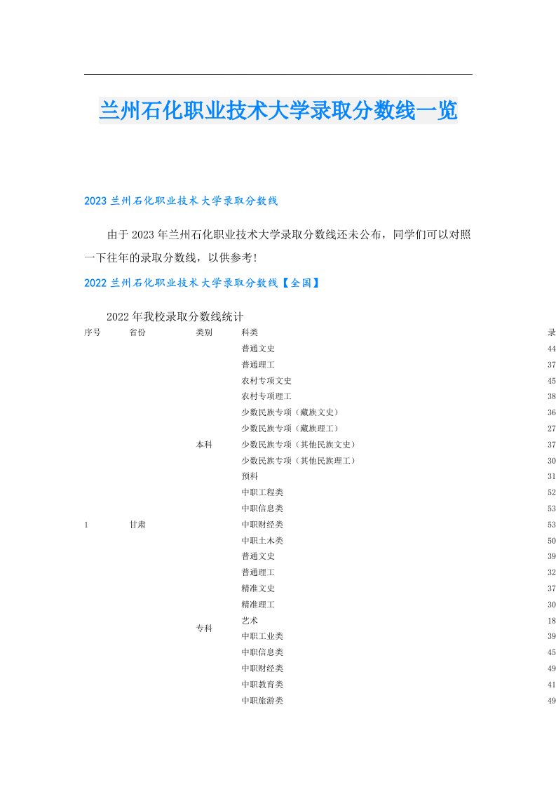 兰州石化职业技术大学录取分数线一览