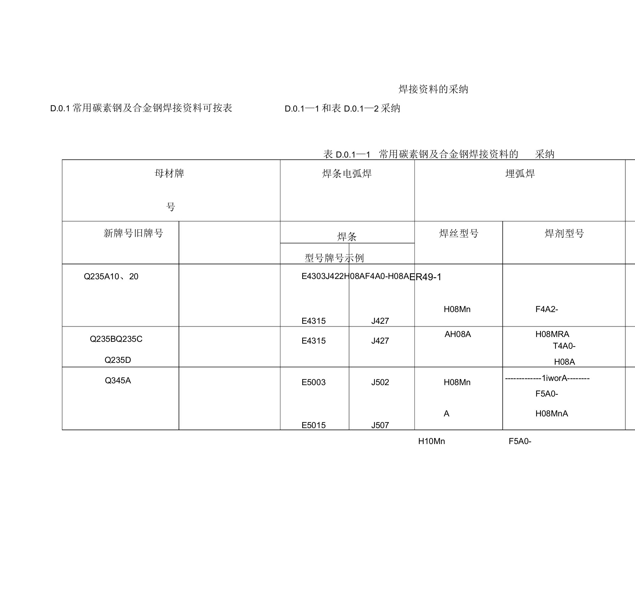 焊接材料的选用表格