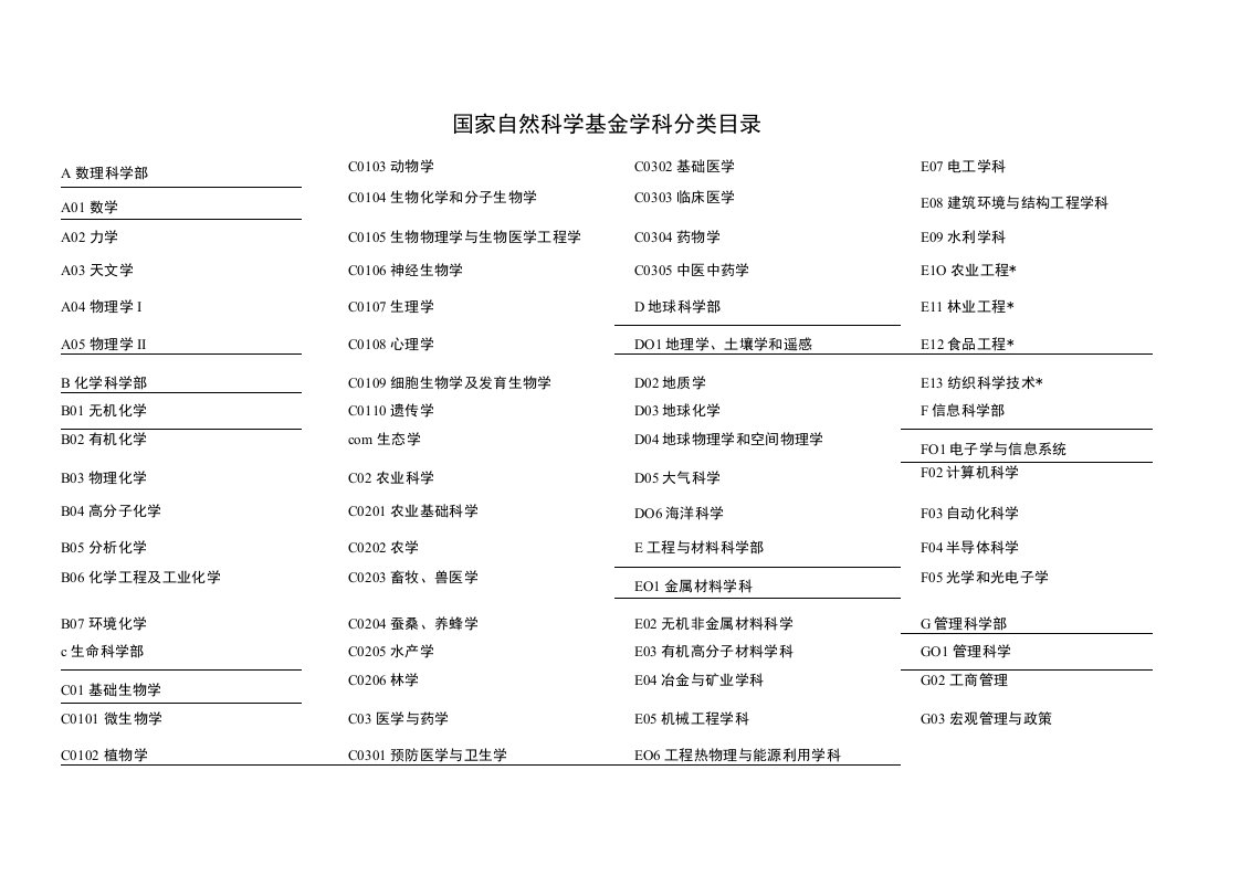 国家自然科学基金学科分类目录