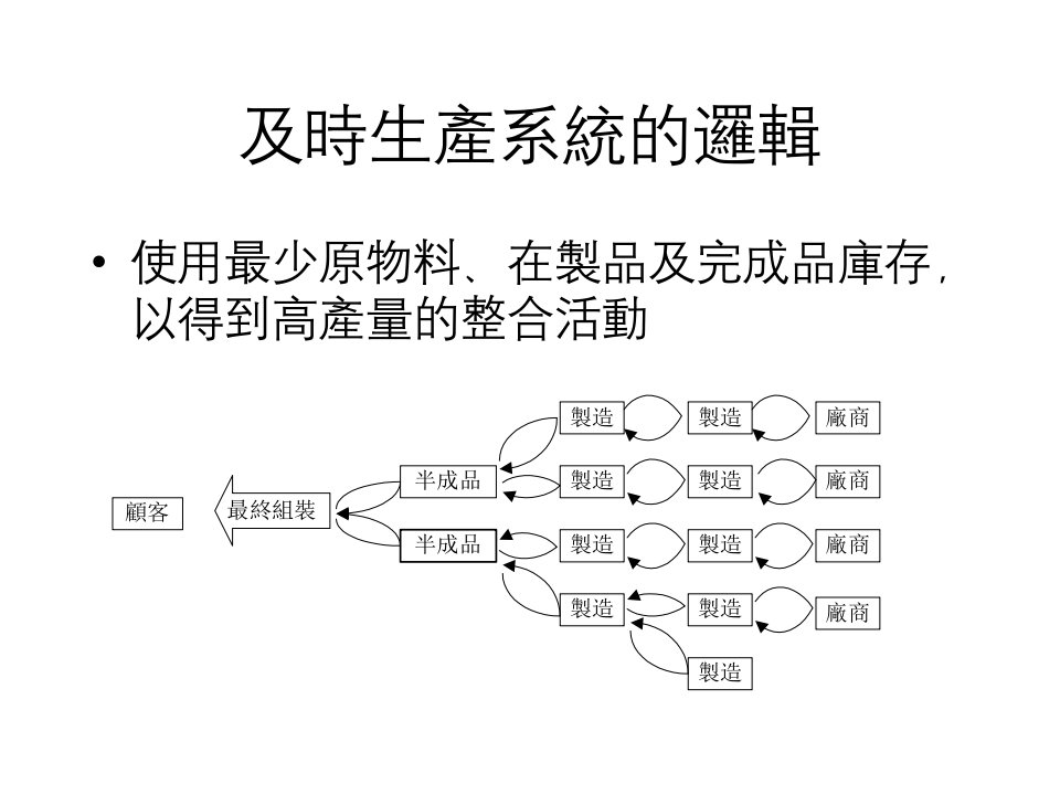 精选即时生产与临界生产