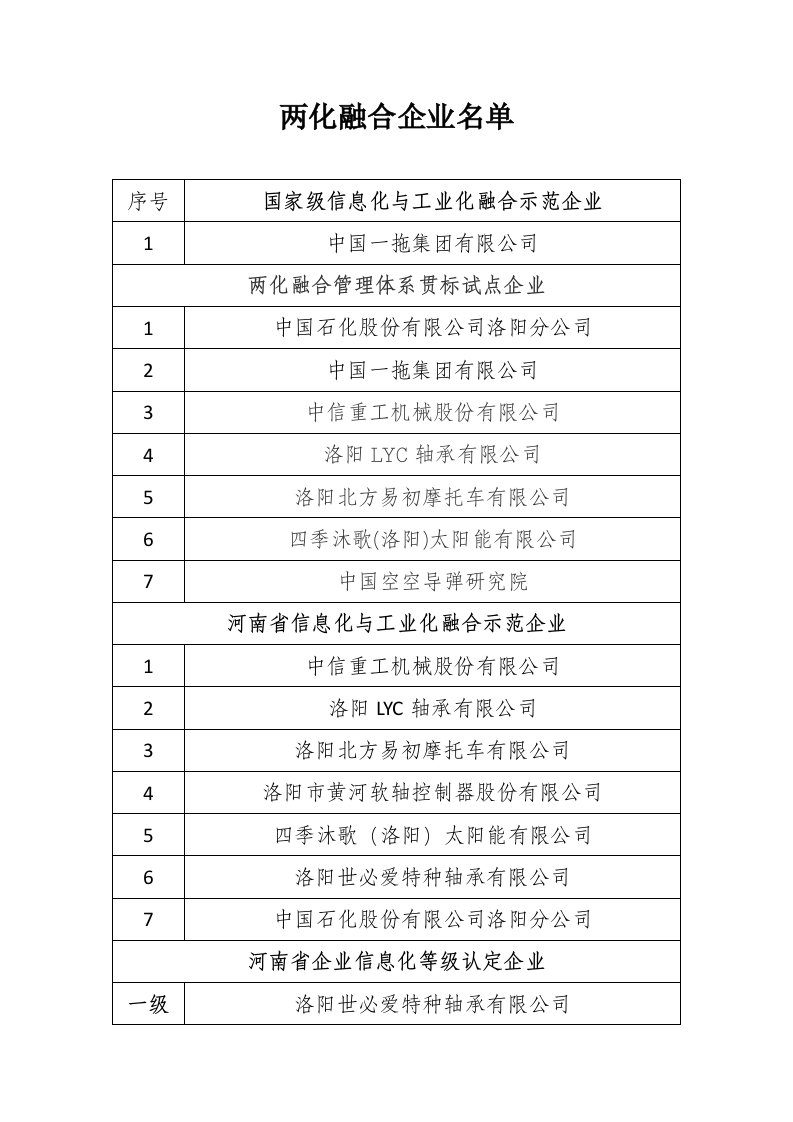 两化融合企业名单