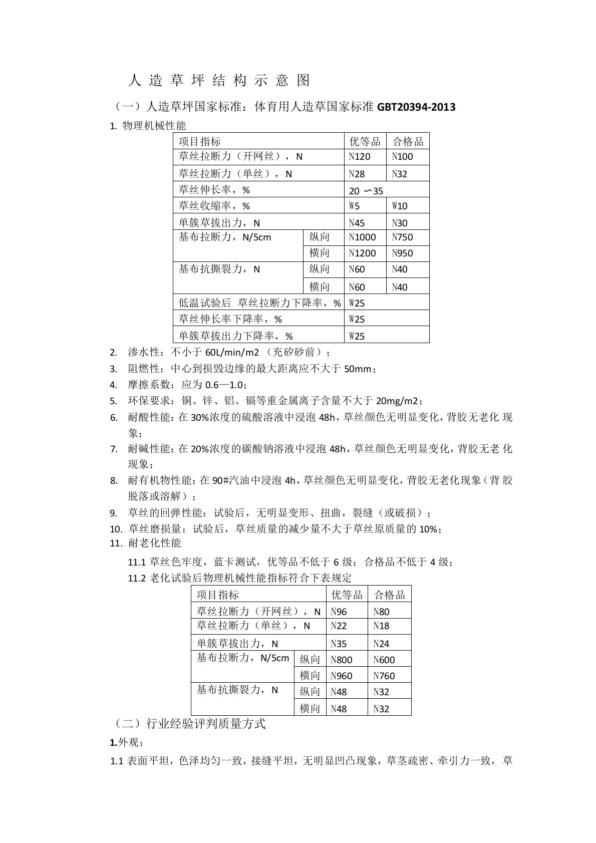 (完整word版)足球场验收标准汇总,推荐文档